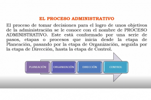 El proceso Administrativo