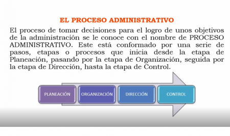 Video 3 Administración Proyectos: El Proceso Administrativo. Uriel De arco. PMP